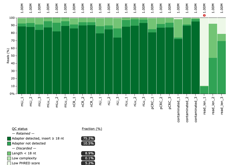 QC Plot